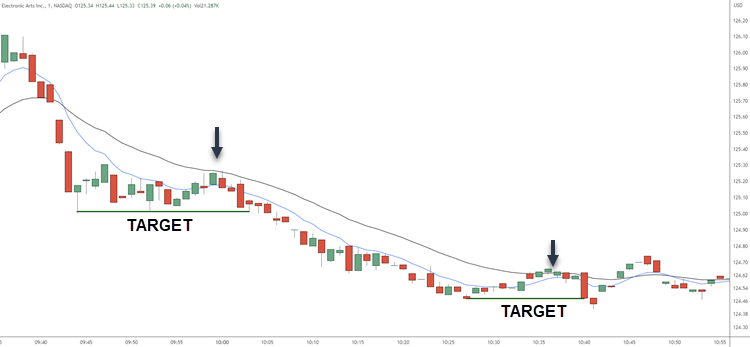 1 MINUTE CHART SCALPING