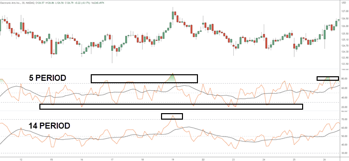 5 RSI VS 14 RSI