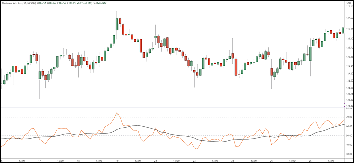 BEST RSI SETTING FOR DAY TRADING