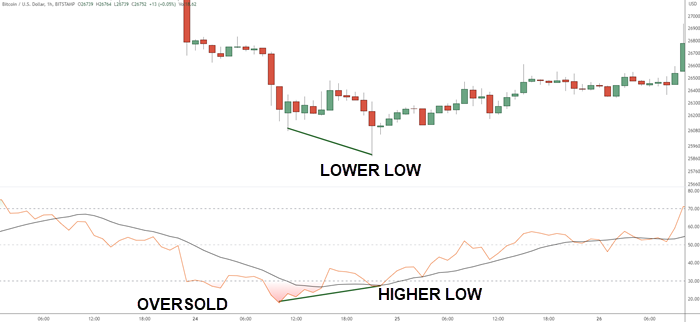 DIVERGENCE