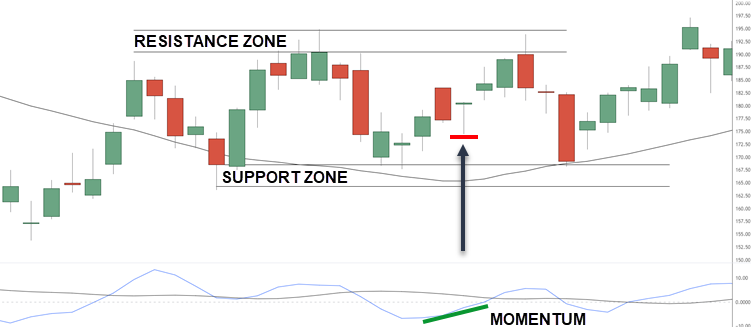 DRAGONFLY DOJI TRADING STRATEGY