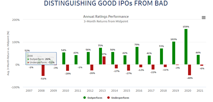 IPO RESEARCH FIRMS