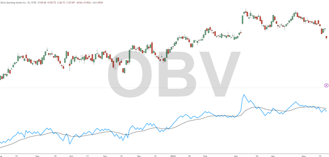 ON BALANCE VOLUME INDICATOR