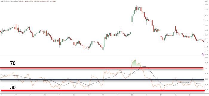 OVERSOLD AND OVERBOUGHT