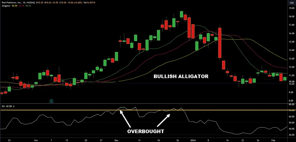 Relative Strength Index