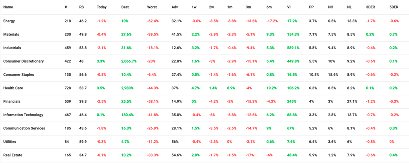 SECTORS TO FOCUS ON