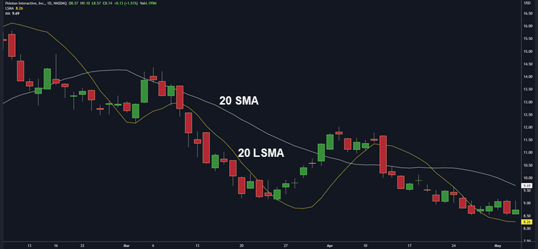 SMA VS LSMA