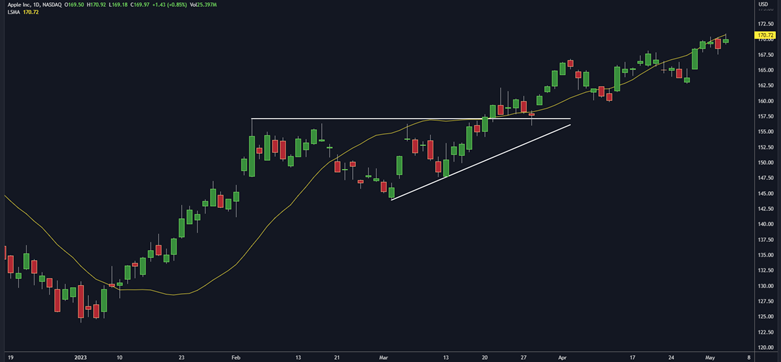 TREND FOLLOWING LSMA