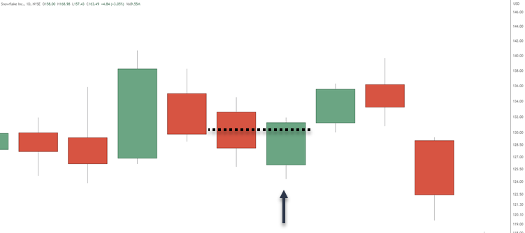 bullish piercing line candlestick stocks