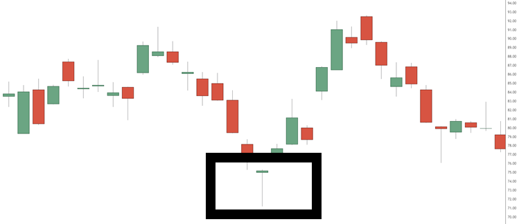 dragonfly doji