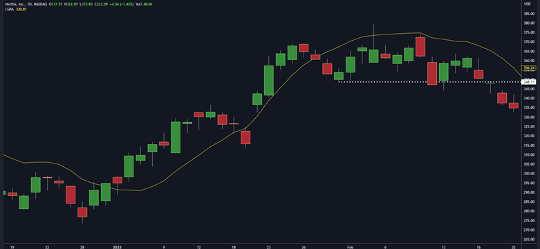 least squared moving average