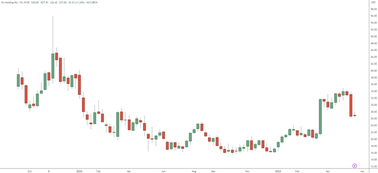 onon IPO TRADING