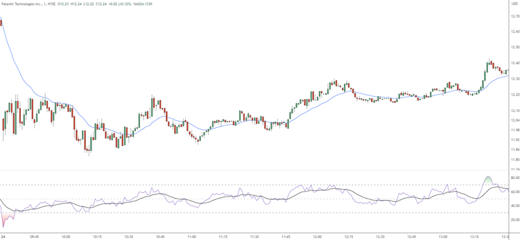 scalping stock chart