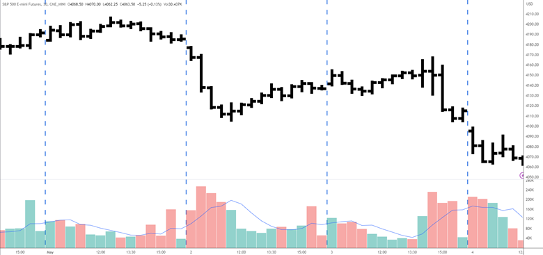 stock market power hour