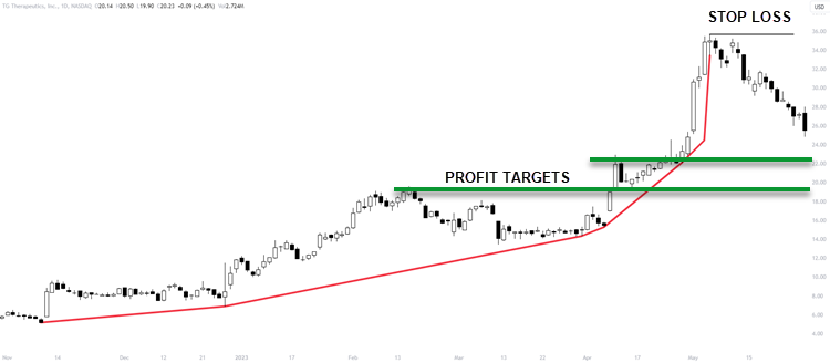 CURVE STOPS AND TARGETS