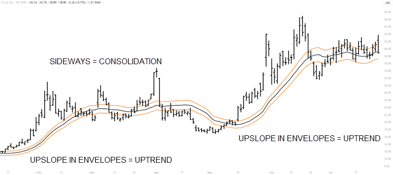 TREND VS CONSOLIDATION