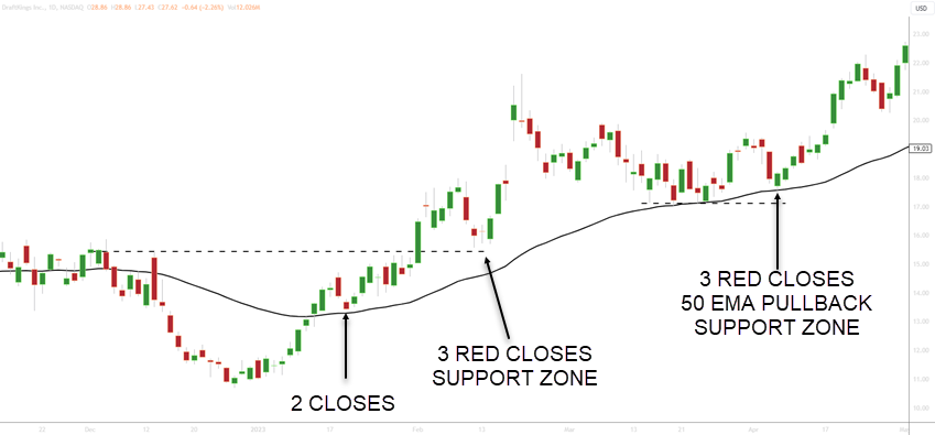 50 EMA STRATEGY