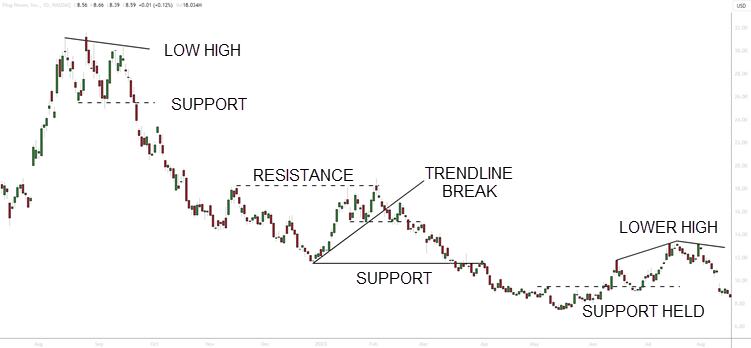 Analysis and Strategies