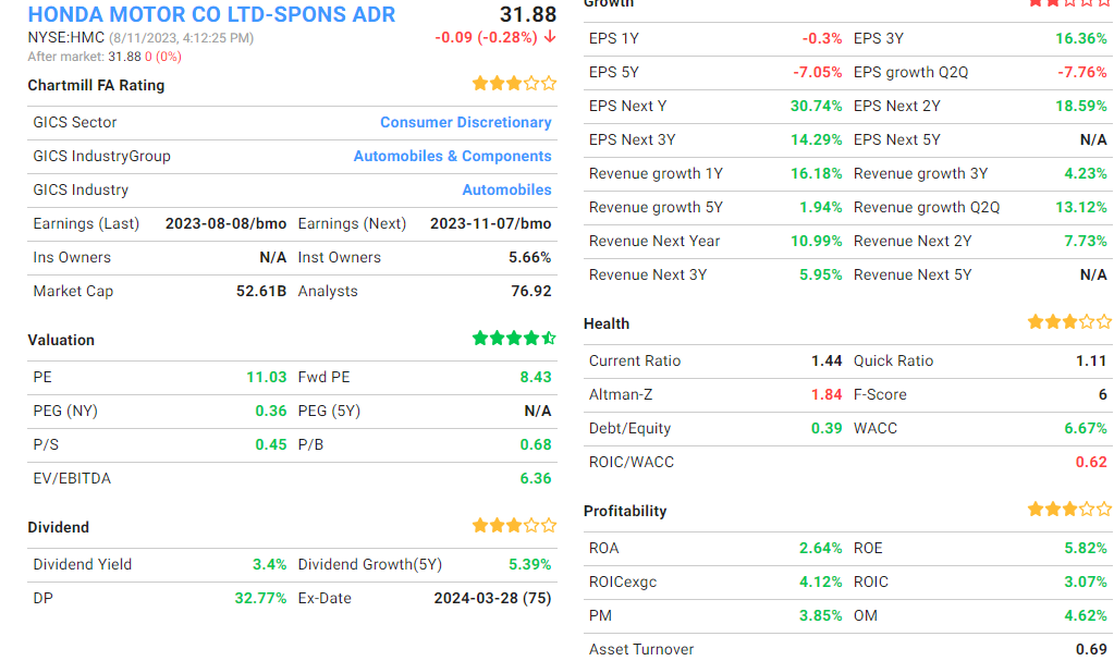 undervalued stocks
