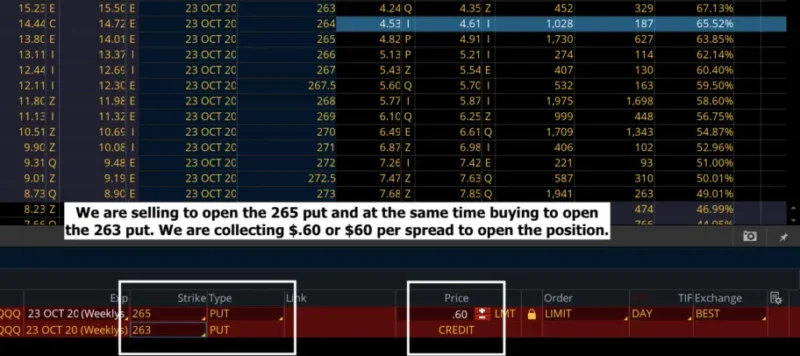 Using Credit Spreads to Optimize Profit Potential in Options Trading