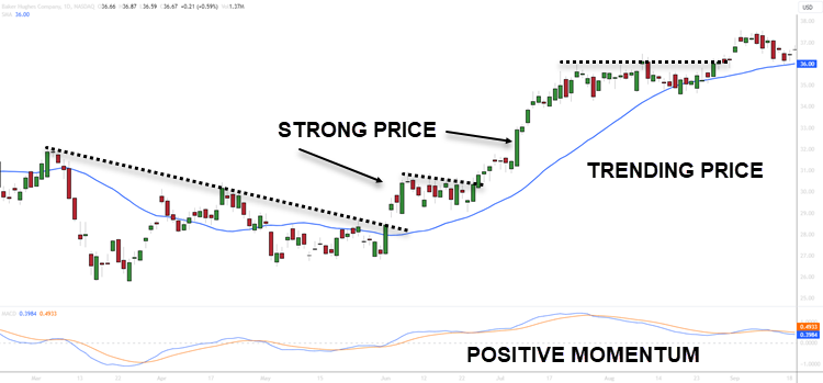 SWING TRADING CRITERIA