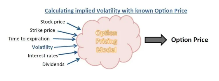 options pricing model