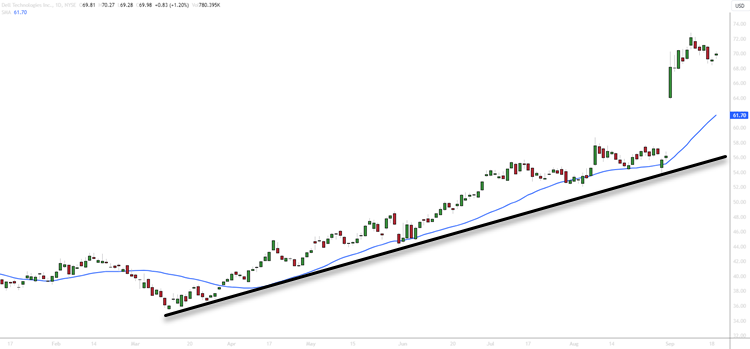 trending stock swing trading