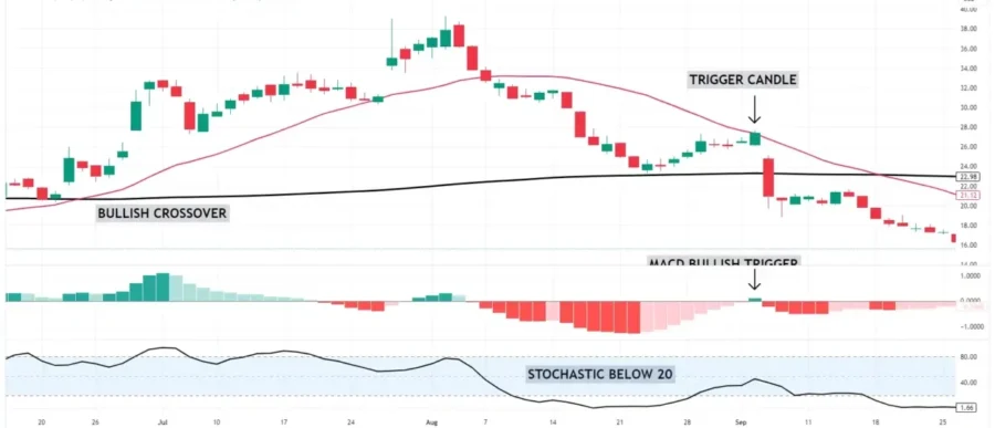 FAILED LONG TRADE_result