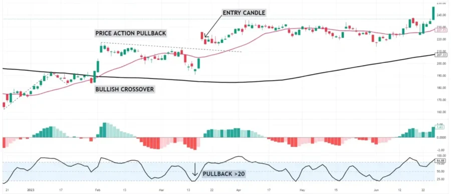 Moving Momentum Trading LONG_result