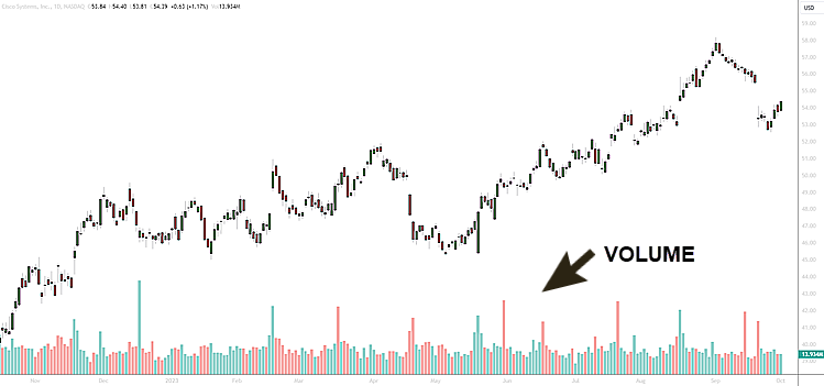 VOLUME STRATEGY