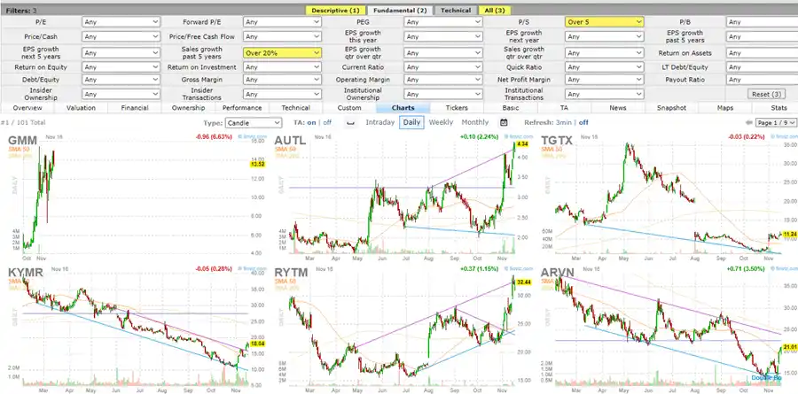 find small capac stocks to trade