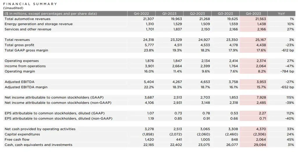 TESLA EARNINGS