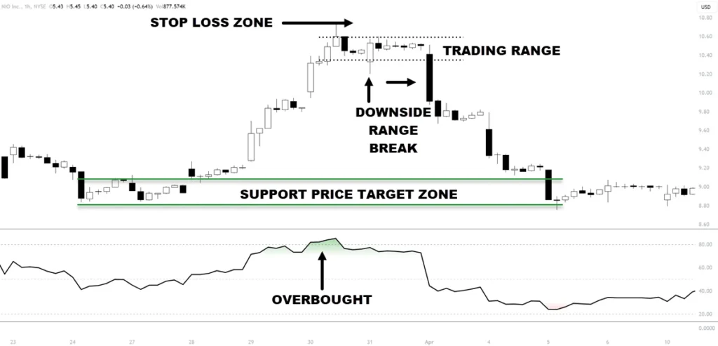 80-20 RSI Trading Strategy