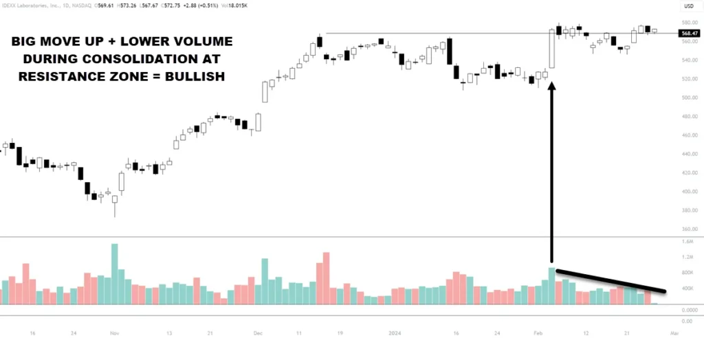 Benefits of Trading Low