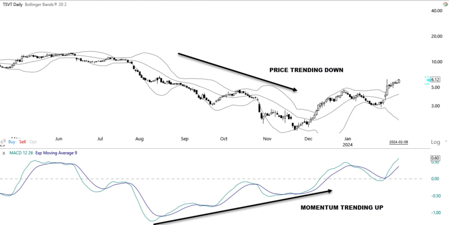 DIVERGENCE