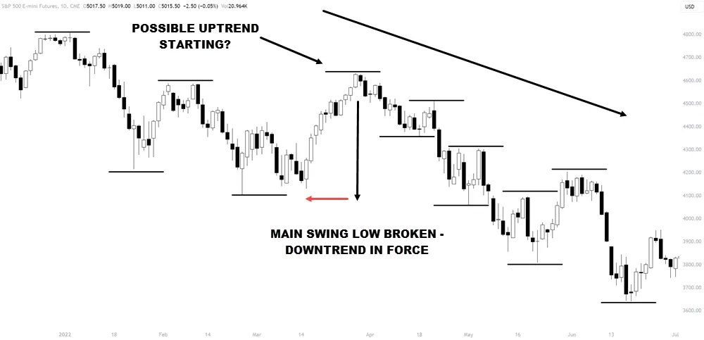 DOWNTREND