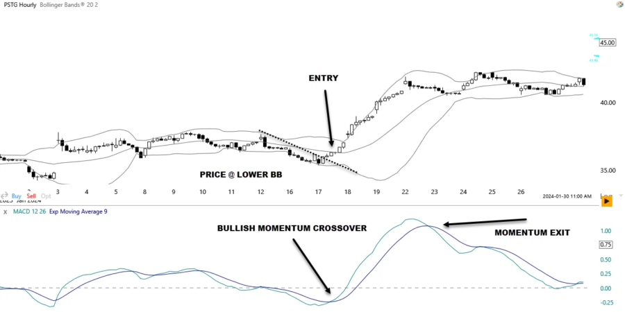 MACD BB STRATEGY