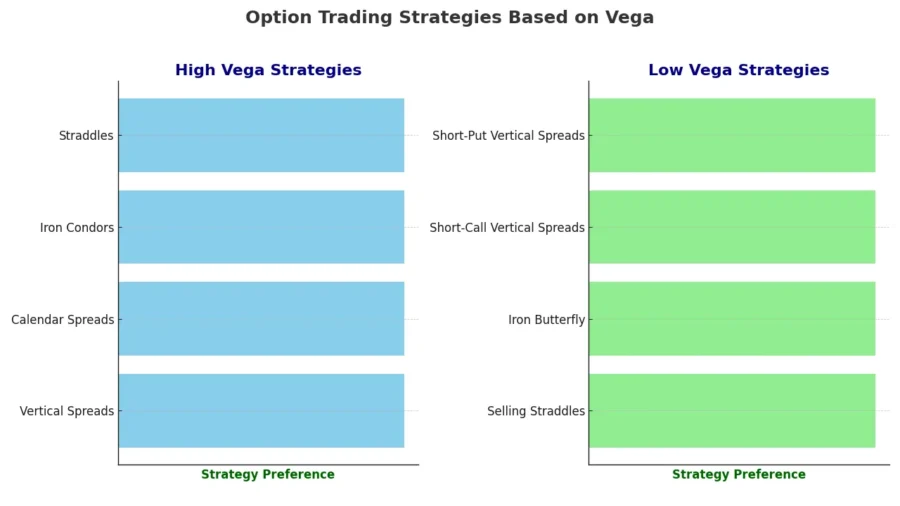 Managing Risk With Vega