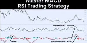 Master MACD RSI Trading Strategy