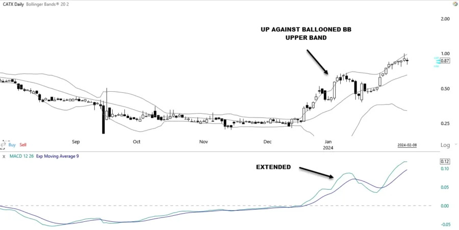 Overbought Oversold Conditions