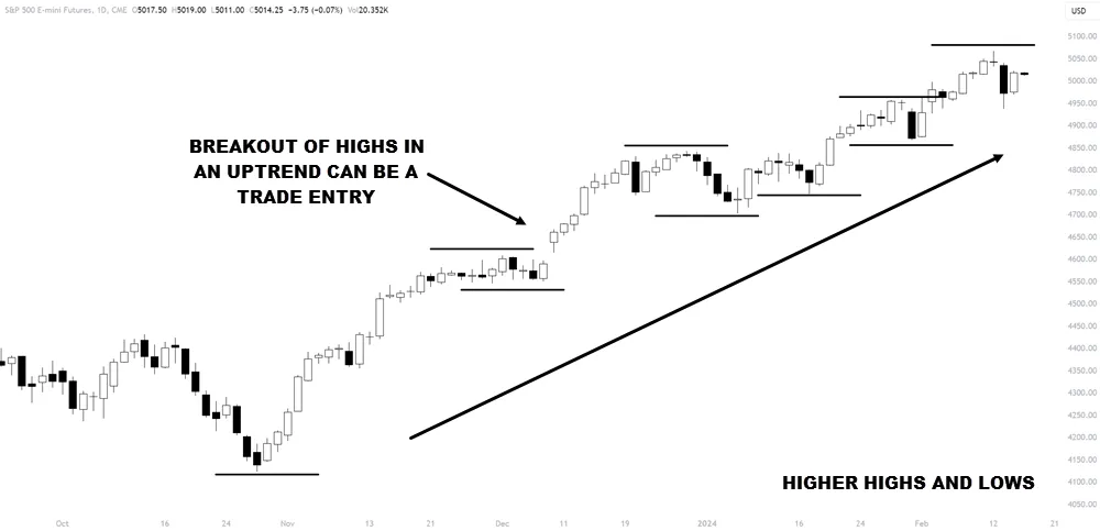 Price Action Analysis for Trading Success