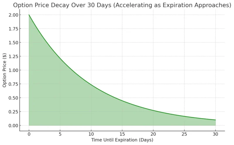 Understanding Theta Value