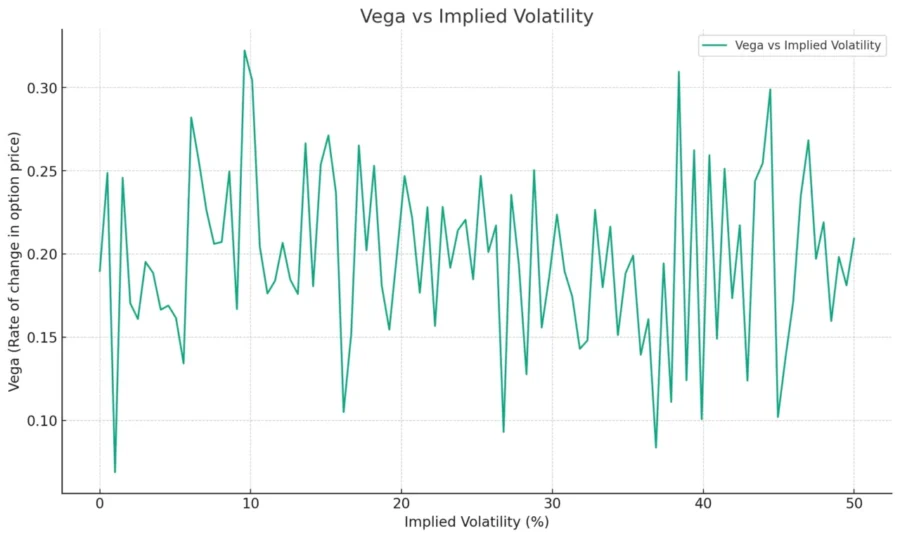 Understanding Vega Basics