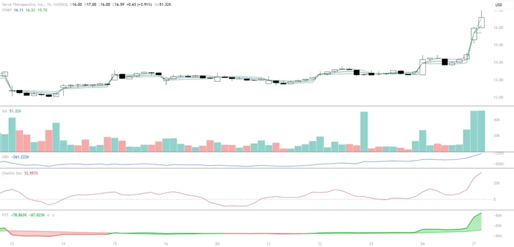 Volume Analysis Tools and Indicators