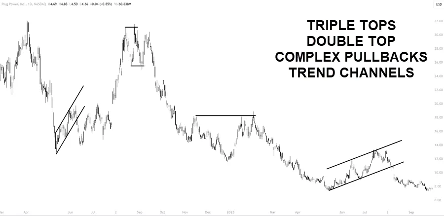 chart patterns