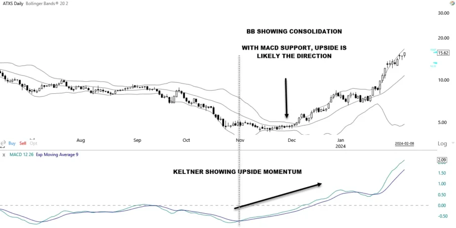 macd bollinger combined