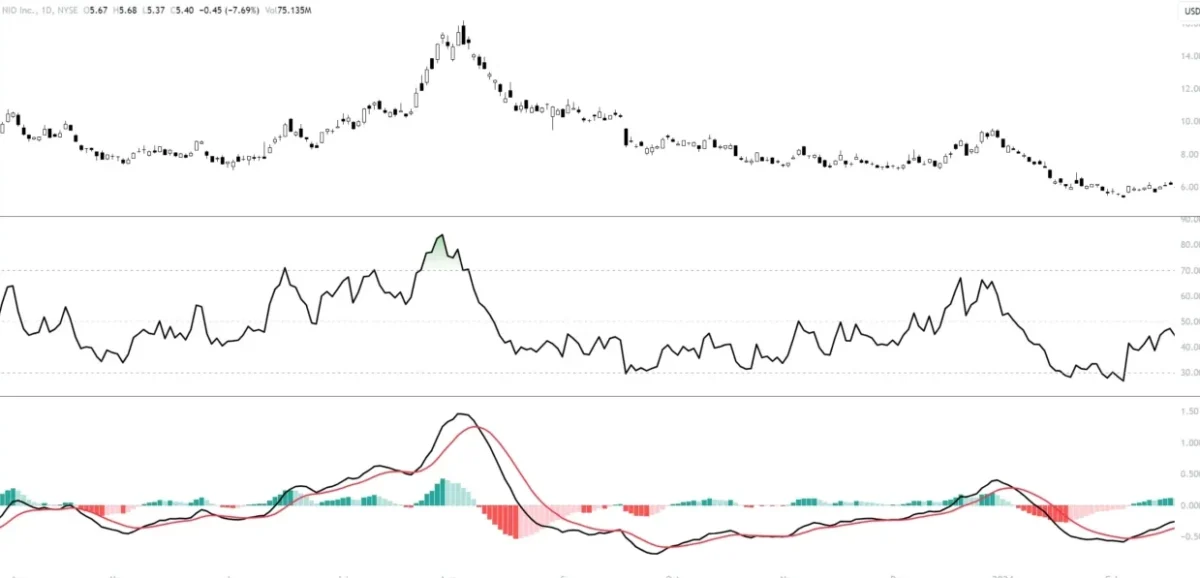 macd rsi