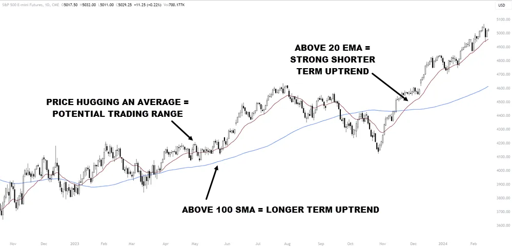 moving average