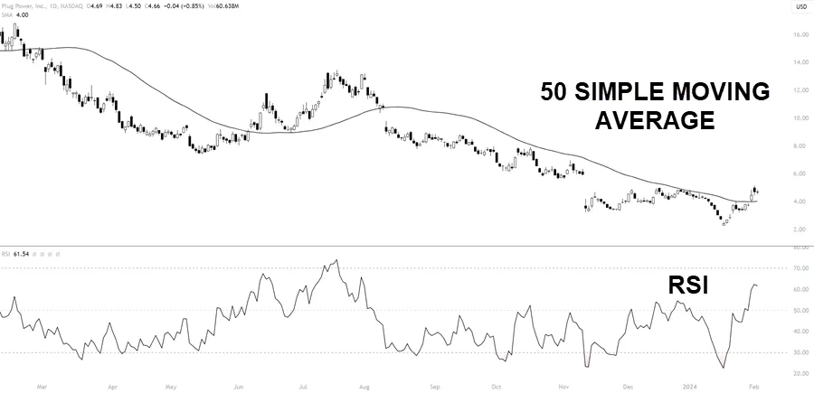 technical indicators