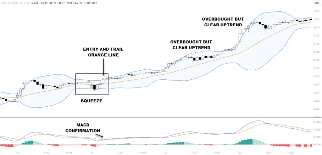 Buying on a Bollinger Band Squeeze